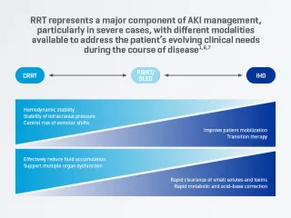 Managing your patients’ fluid needs - chart